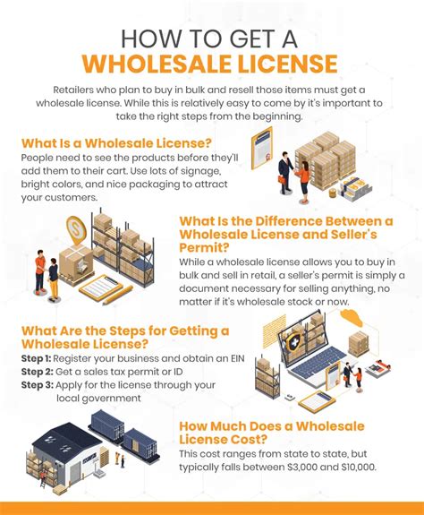 how can you wholesale properties if you are licensed